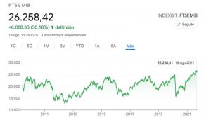 migliori azioni italiane